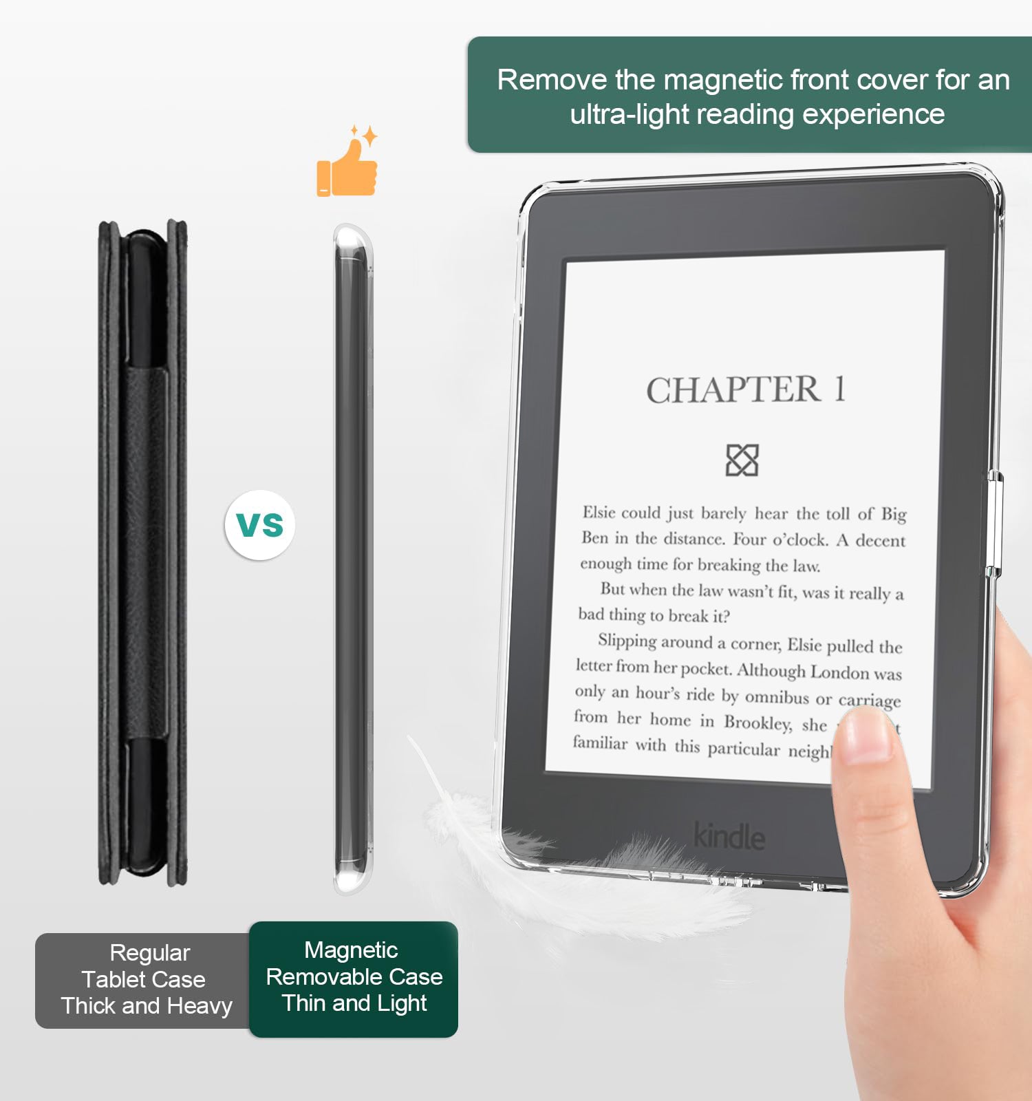 Detachable Magnetic Case for  6" Kindle Paperwhite 5th/6th/7th Generation (2012-2015 Release, Model EY21 & DP75SDI),Ultra Clear Back Scratch-Proof Light & Shell Cover with Auto Wake/Sleep